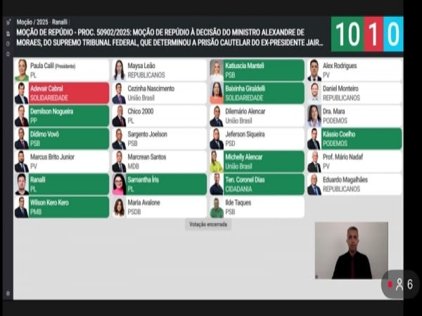 Câmara de Cuiabá aprova moção de repúdio a ministro do STF por prisão de Jair Bolsonaro