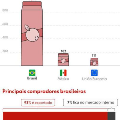 CNA diz que economia do Brasil é afetada por ‘crises políticas pessoais’