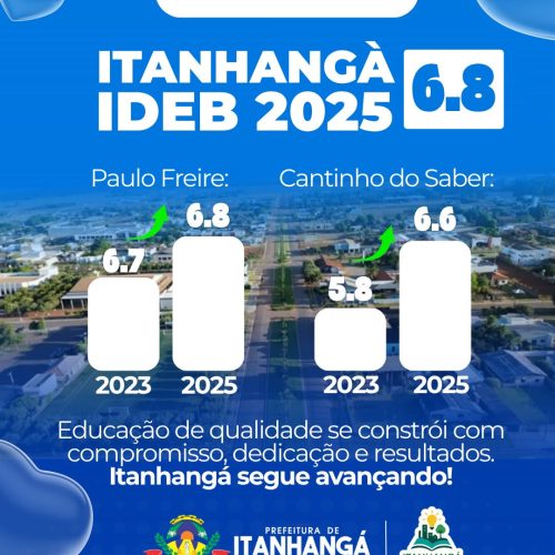 Itanhangá-MT: Celebra Avanço Histórico nos Índices de Educação (IDEB 2025)