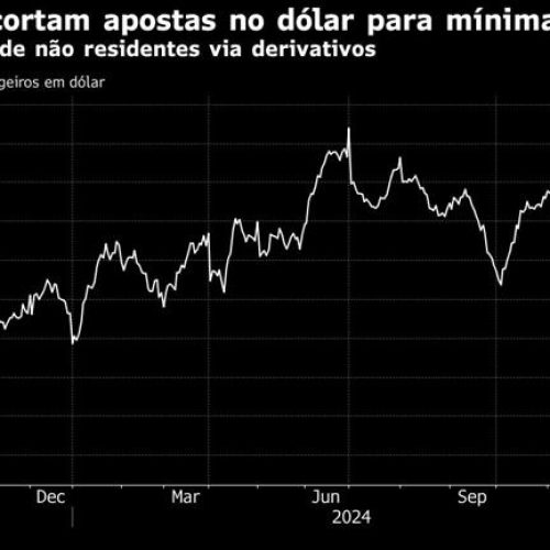 Estrangeiros cortam aposta no dólar com câmbio abaixo de R$ 6